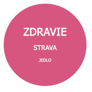 ZDRAVIE